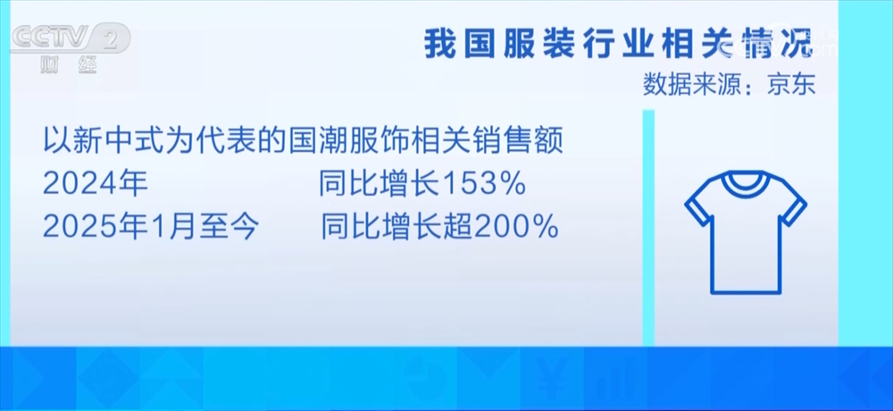 184bcd8af041dbbcff154b29e9eee50 中国国潮服饰市场蓬勃发展,2025年预计规模将达2500亿元!插图1